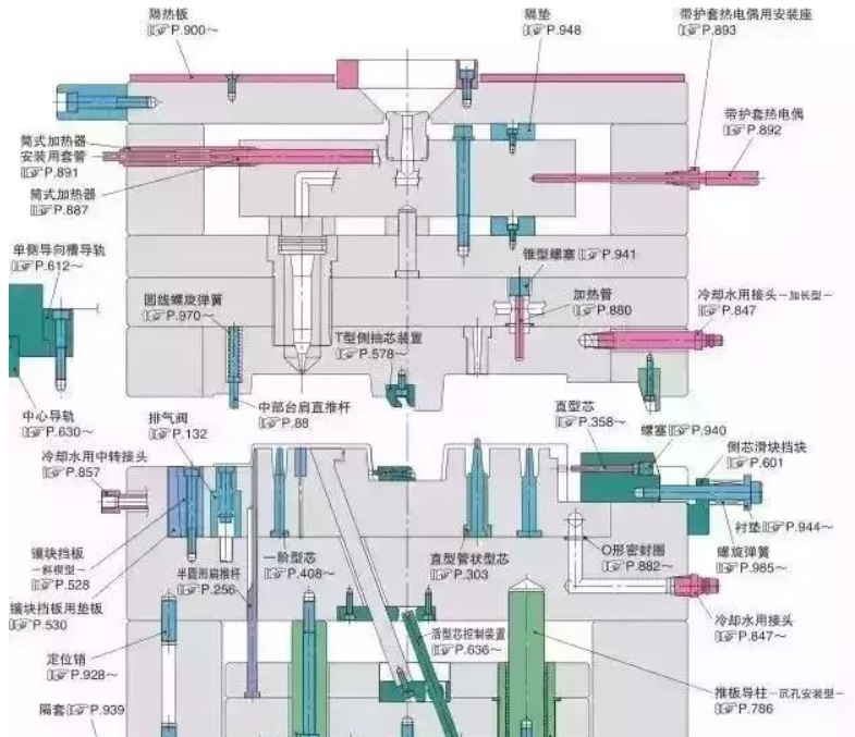 50個模具問題，解決基本問答