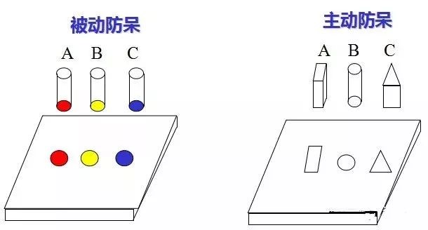 做模具：設(shè)計“防呆”是什么？