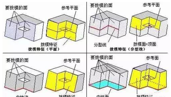 模具分型面的幾種技巧，你都知道嗎？